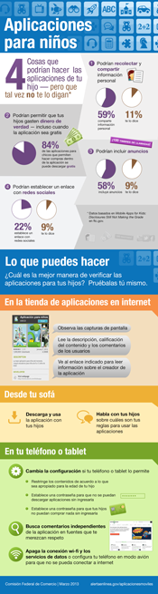  Infographies d'applications pour enfants 